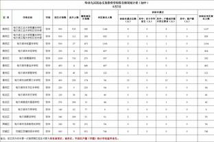 物超所值！普劳斯本赛季在英超出场14次，已经直接参与8球